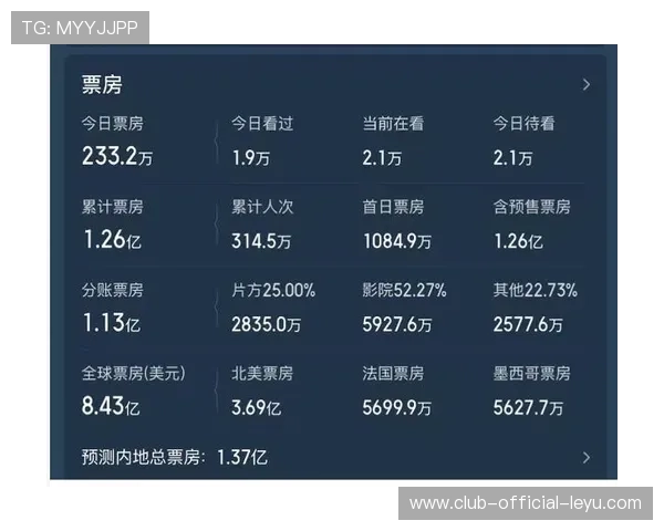 为什么 2026 年的体育电影成为了中国电影市场的票房新黑马?,即将上映的体育电影
